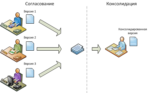Пример использования этапа консолидации после этапа согласования