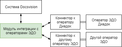 Связь модуля с другими системами