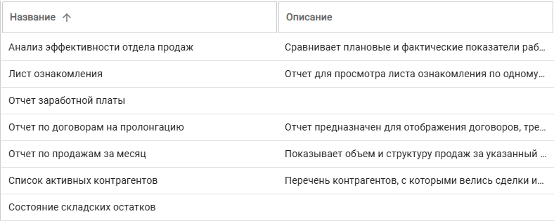 Список доступных пользователю отчётов