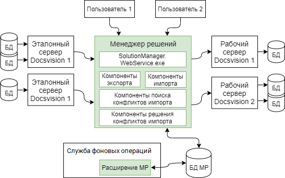 Схема подключений модуля