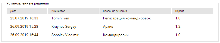 Информация о загруженных в БД версиях Решений