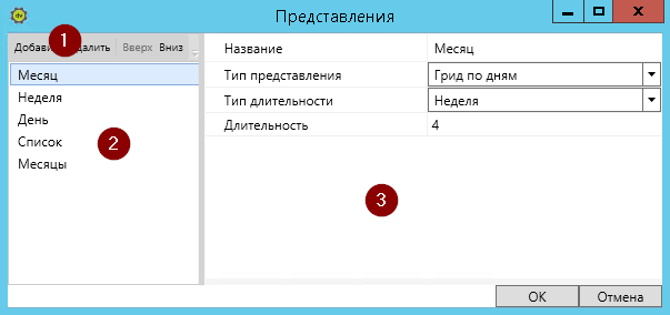 Представления