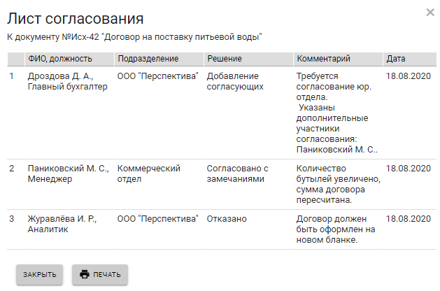 Отправка результатов согласования на печать