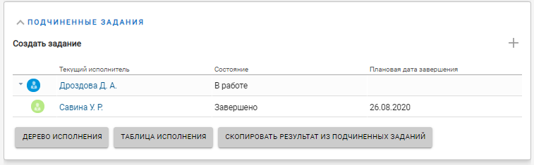 Страница "Подчиненные задания" в карточке задания