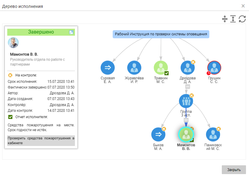 Дерево исполнения в карточке "Документ"