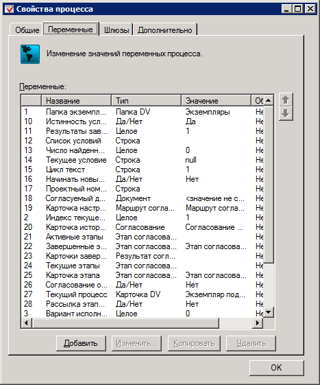 Окно "Свойства процесса". Вкладка "Переменные"