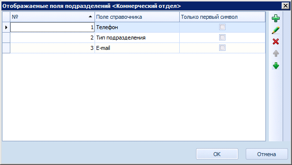 Отображаемые поля подразделений