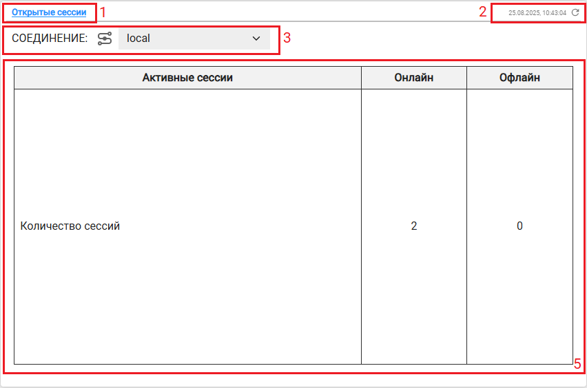Текстовый виджет "Открытые сессии"