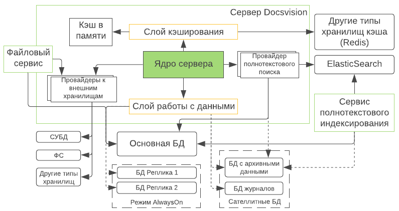 Архитектура модуля Платформа