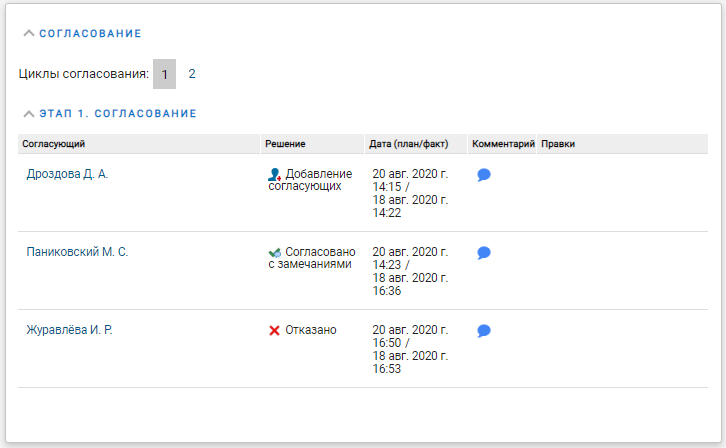 Раздел "Ход согласования" в карточке согласуемого Документа