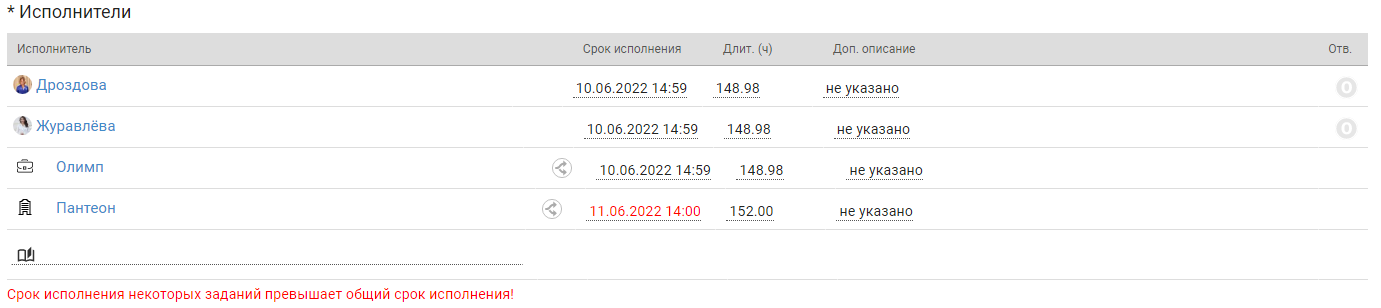 Предупреждение при превышении общего срока исполнения