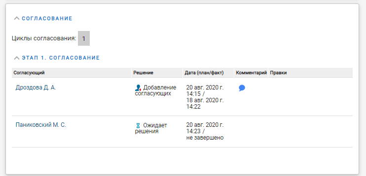 Ход согласования с решением "Добавление согласующих"