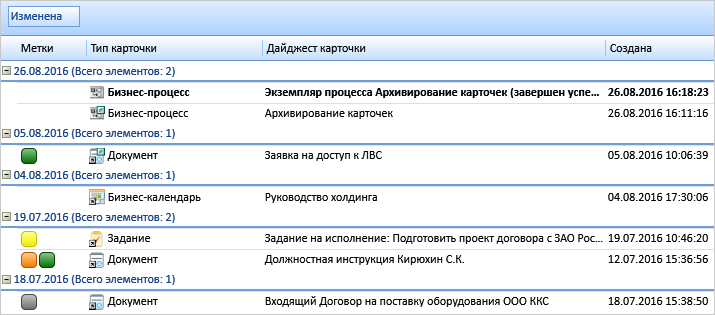 Пример группировки данных по столбцу "Изменена"