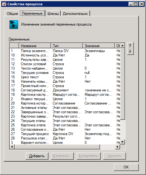 Окно "Свойства бизнес-процесса". Вкладка "Переменные"